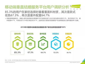 艾瑞咨询2018年中国垂直结婚服务市场移动互联网案例研究报告解读 信息咨询服务的价值与变革